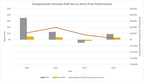 Highest 90 Day Average Share Price.jpg